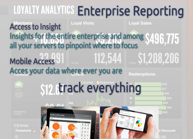 Restaurant Enterprise Reporting